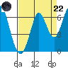 Roberts Landing tide chart for Friday, August 22, 2025
