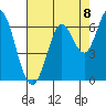 Roberts Landing tide chart for Friday, August 8, 2025