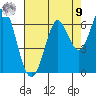 Roberts Landing tide chart for Saturday, August 9, 2025