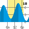 Roberts Landing tide chart for Wednesday, September 10, 2025