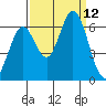 Roberts Landing tide chart for Friday, September 12, 2025