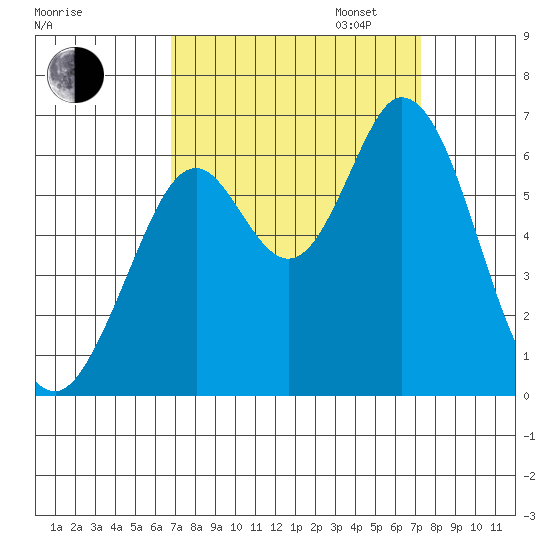 Roberts Landing tide chart for Sunday, September 14, 2025