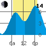 Roberts Landing tide chart for Sunday, September 14, 2025