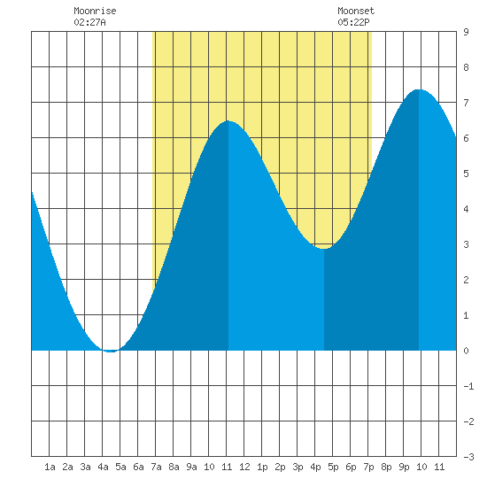 Roberts Landing tide chart for Wednesday, September 17, 2025