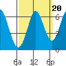 Roberts Landing tide chart for Saturday, September 20, 2025