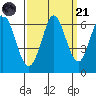 Roberts Landing tide chart for Sunday, September 21, 2025