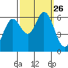 Roberts Landing tide chart for Friday, September 26, 2025