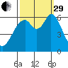 Roberts Landing tide chart for Monday, September 29, 2025