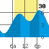 Roberts Landing tide chart for Tuesday, September 30, 2025