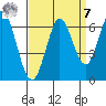 Roberts Landing tide chart for Sunday, September 7, 2025