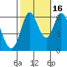 Roberts Landing tide chart for Thursday, October 16, 2025