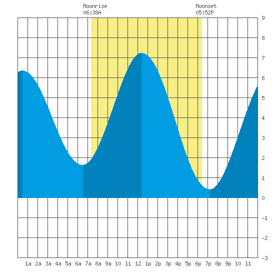 Roberts Landing tide chart for Monday, October 20, 2025