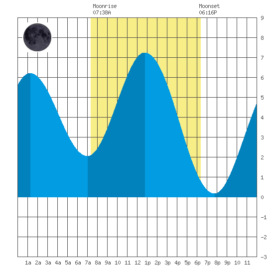 Roberts Landing tide chart for Tuesday, October 21, 2025