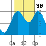 Roberts Landing tide chart for Thursday, October 30, 2025