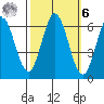 Roberts Landing tide chart for Monday, October 6, 2025