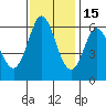 Roberts Landing tide chart for Saturday, November 15, 2025