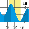 Roberts Landing tide chart for Monday, December 15, 2025