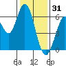 Roberts Landing tide chart for Wednesday, December 31, 2025