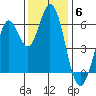 Roberts Landing tide chart for Saturday, December 6, 2025