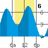 Roberts Landing tide chart for Tuesday, January 6, 2026