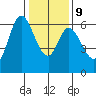 Roberts Landing tide chart for Friday, January 9, 2026