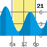 Roberts Landing tide chart for Saturday, February 21, 2026