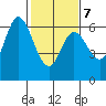 Roberts Landing tide chart for Saturday, February 7, 2026