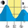 Roberts Landing tide chart for Monday, February 9, 2026