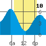 Roberts Landing tide chart for Tuesday, March 10, 2026