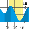 Roberts Landing tide chart for Friday, March 13, 2026