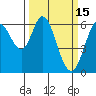 Roberts Landing tide chart for Sunday, March 15, 2026