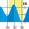 Roberts Landing tide chart for Monday, March 16, 2026