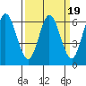 Roberts Landing tide chart for Thursday, March 19, 2026