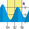 Roberts Landing tide chart for Friday, March 6, 2026