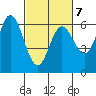 Roberts Landing tide chart for Saturday, March 7, 2026