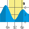 Roberts Landing tide chart for Monday, March 9, 2026