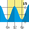 Roberts Landing tide chart for Wednesday, April 15, 2026