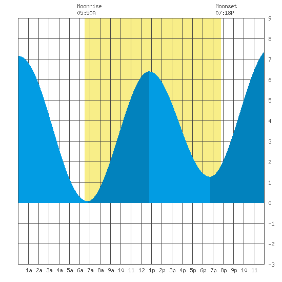 Roberts Landing tide chart for Thursday, April 16, 2026