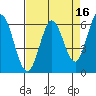 Roberts Landing tide chart for Thursday, April 16, 2026