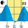 Roberts Landing tide chart for Thursday, April 23, 2026
