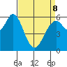 Roberts Landing tide chart for Wednesday, April 8, 2026