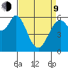 Roberts Landing tide chart for Thursday, April 9, 2026