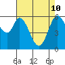 Roberts Landing tide chart for Sunday, May 10, 2026