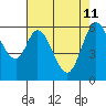 Roberts Landing tide chart for Monday, May 11, 2026