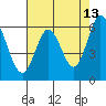 Roberts Landing tide chart for Wednesday, May 13, 2026