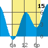 Roberts Landing tide chart for Friday, May 15, 2026