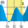 Roberts Landing tide chart for Friday, May 1, 2026