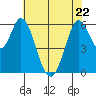 Roberts Landing tide chart for Friday, May 22, 2026