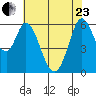 Roberts Landing tide chart for Saturday, May 23, 2026