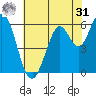 Roberts Landing tide chart for Sunday, May 31, 2026